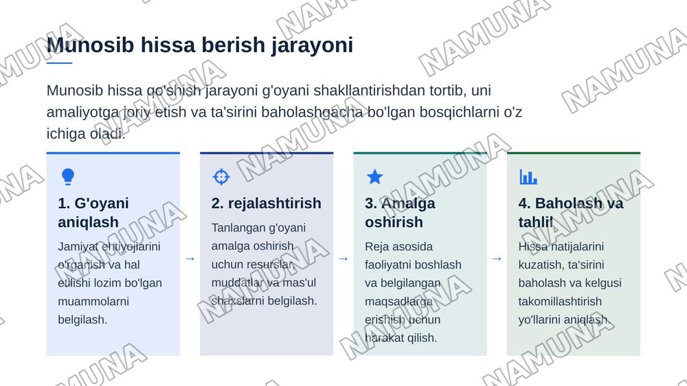 Munosib hissa — zamonaviy taqdimot, 7-slayd