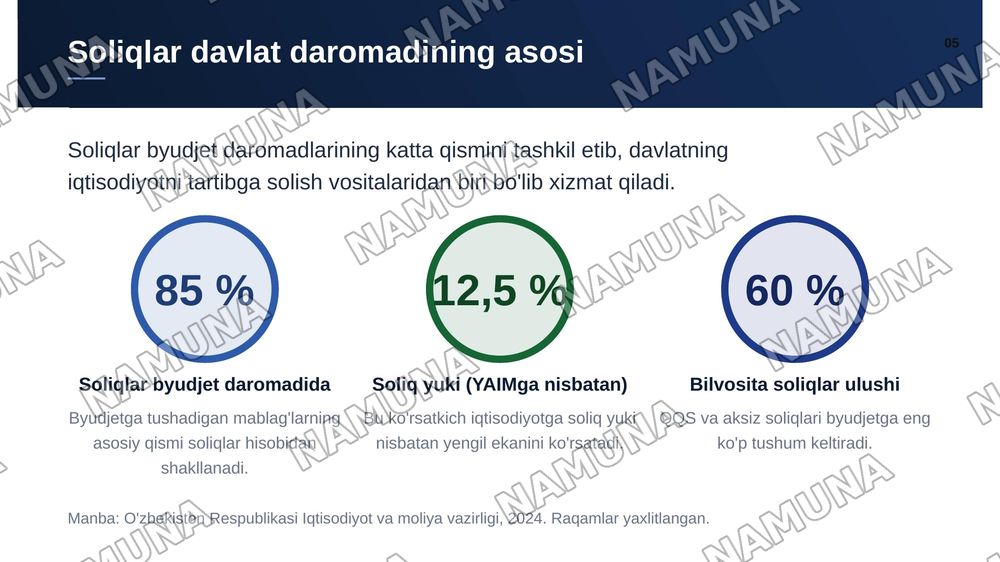 Pul bozori,davlat byudjeti, soliqlar va davlat qarzi
Shu mavzuda har bitiga 2-3 betli slayd va ustiga Toshkent kimyo texnologiya instituti 25-77 guruh talabasi Xabibullayev Baxtiyor deb yozib ham ber ustiga — zamonaviy taqdimot, 6-slayd