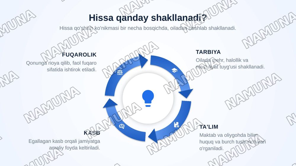 Munosib hissa — zamonaviy taqdimot, 6-slayd