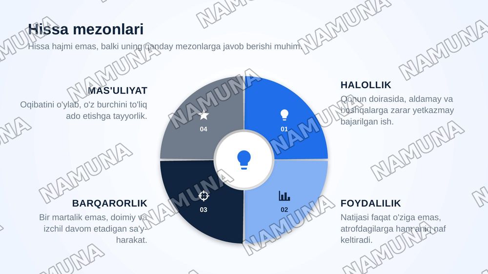 Munosib hissa — zamonaviy taqdimot, 8-slayd