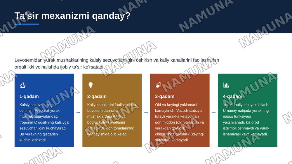 Levosemidan — zamonaviy taqdimot, 5-slayd