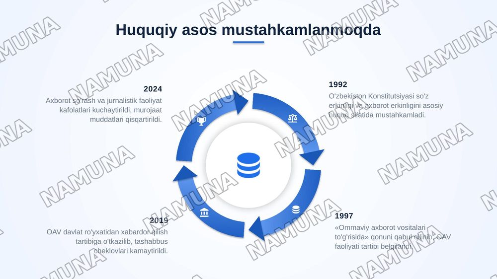Özbekiston Respublikasida ommaviy—axborot vositalarining faoliyati — zamonaviy taqdimot, 4-slayd