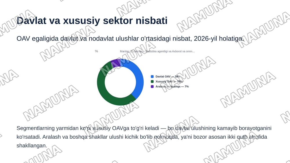 Özbekiston Respublikasida ommaviy—axborot vositalarining faoliyati — zamonaviy taqdimot, 6-slayd
