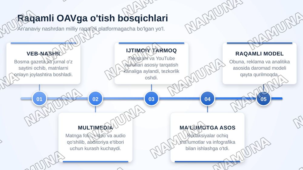 Özbekiston Respublikasida ommaviy—axborot vositalarining faoliyati — zamonaviy taqdimot, 7-slayd
