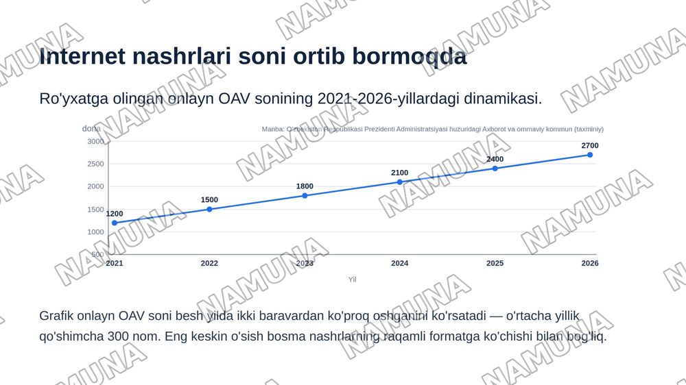 Özbekiston Respublikasida ommaviy—axborot vositalarining faoliyati — zamonaviy taqdimot, 8-slayd