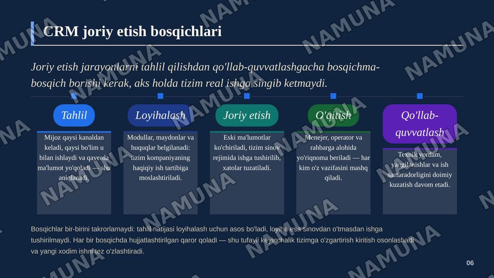 CRM tizimlarining strategik ahamiyati va mijoz sodiqligiga taʼsiri — zamonaviy taqdimot, 7-slayd