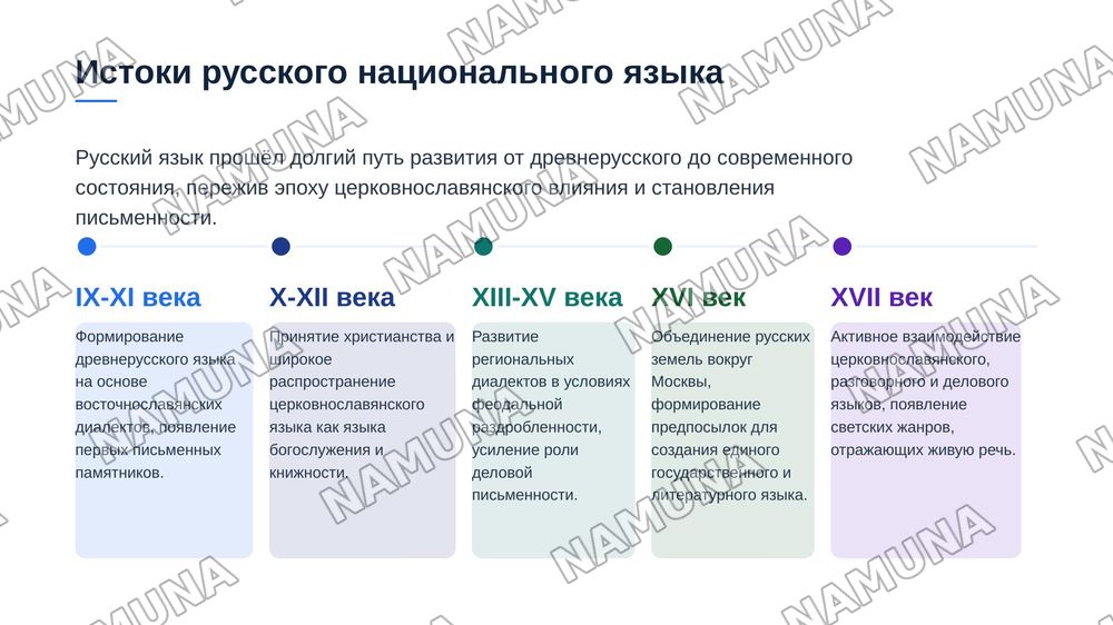 Литературный язык эпохи формирования русской нации .Сближение языка художественной литерптуры с разговорным языком ( " Плвесть о Флоре Скобееве","Повесть о Ерше Ершовиче") — zamonaviy taqdimot, 4-slayd