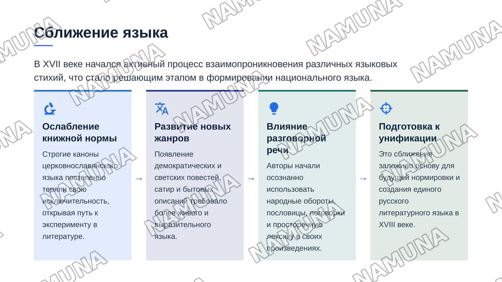 Литературный язык эпохи формирования русской нации .Сближение языка художественной литерптуры с разговорным языком ( " Плвесть о Флоре Скобееве","Повесть о Ерше Ершовиче") — zamonaviy taqdimot, 6-slayd