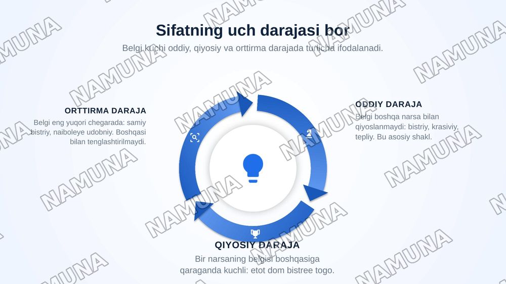 Имя прилигательное — zamonaviy taqdimot, 7-slayd