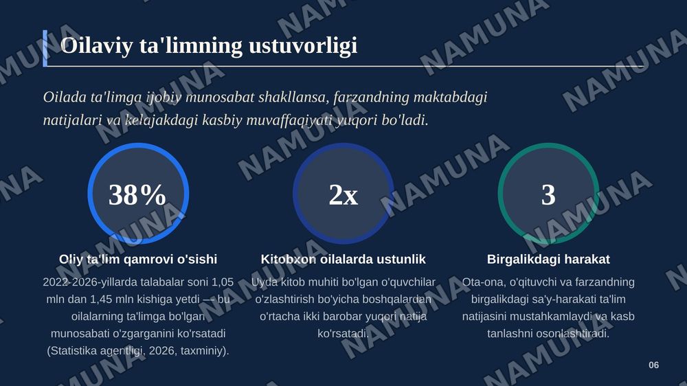 Oila va taʼlim — zamonaviy taqdimot, 7-slayd