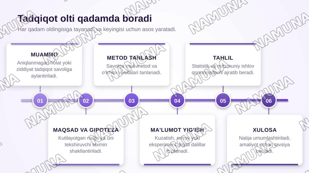Pedagogika fanining metodologiyasi va metodlari — zamonaviy taqdimot, 5-slayd