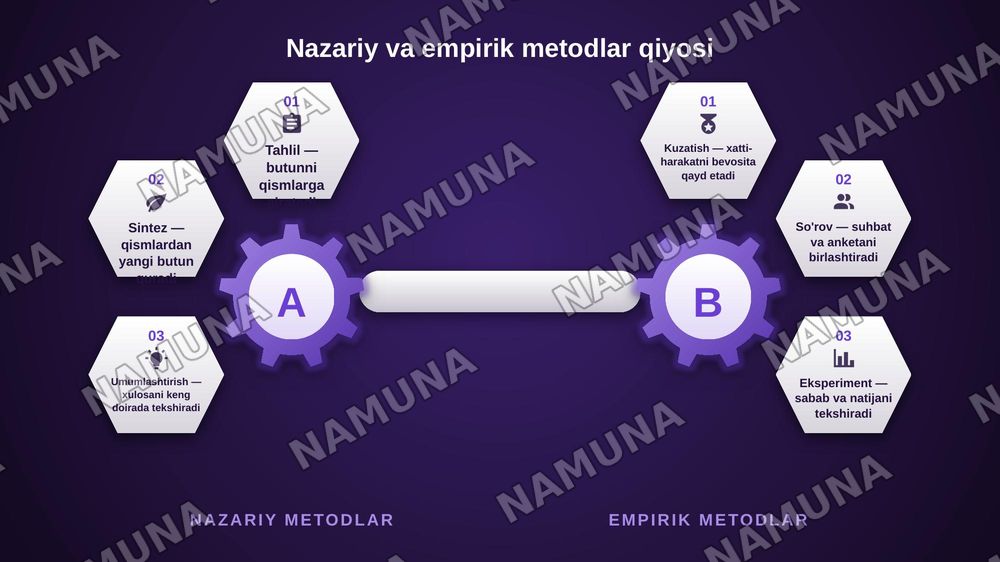 Pedagogika fanining metodologiyasi va metodlari — zamonaviy taqdimot, 6-slayd