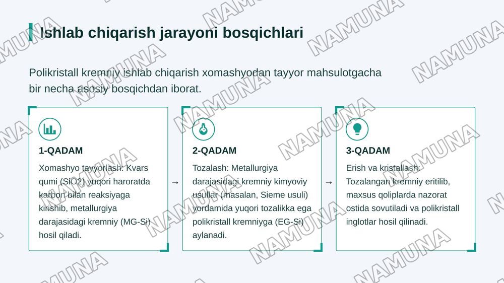 Polikristall kremniyni ishlab chiqarish texnologiyasi — zamonaviy taqdimot, 4-slayd