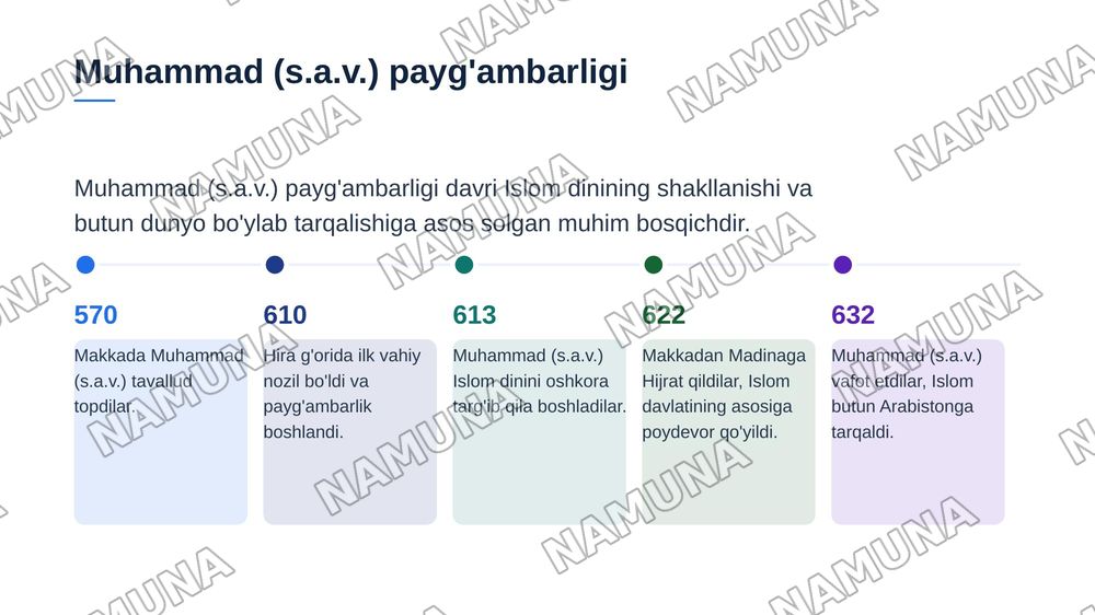 Islom dini tarixi va mohiyati — zamonaviy taqdimot, 5-slayd