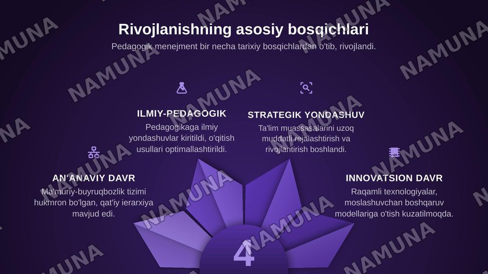 pedagogik menejmentning ilmiy-nazariy asoslari va rivojlanish bosqichlari — zamonaviy taqdimot, 6-slayd
