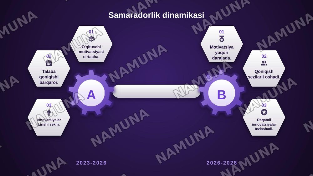 pedagogik menejmentning ilmiy-nazariy asoslari va rivojlanish bosqichlari — zamonaviy taqdimot, 8-slayd