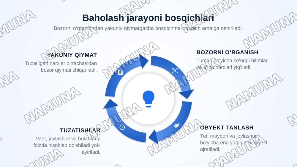 Ko‘chmas mulk obyektini baholashda sotuvlarni qiyoslash usullari — zamonaviy taqdimot, 5-slayd