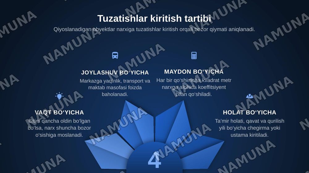 Ko‘chmas mulk obyektini baholashda sotuvlarni qiyoslash usullari — zamonaviy taqdimot, 6-slayd