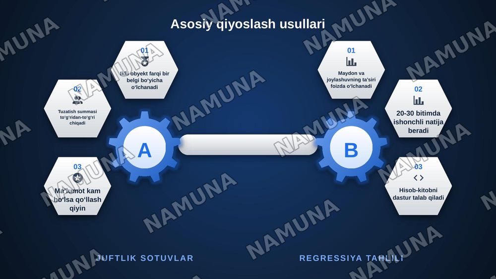 Ko‘chmas mulk obyektini baholashda sotuvlarni qiyoslash usullari — zamonaviy taqdimot, 7-slayd