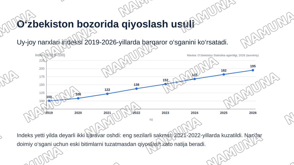 Ko‘chmas mulk obyektini baholashda sotuvlarni qiyoslash usullari — zamonaviy taqdimot, 8-slayd