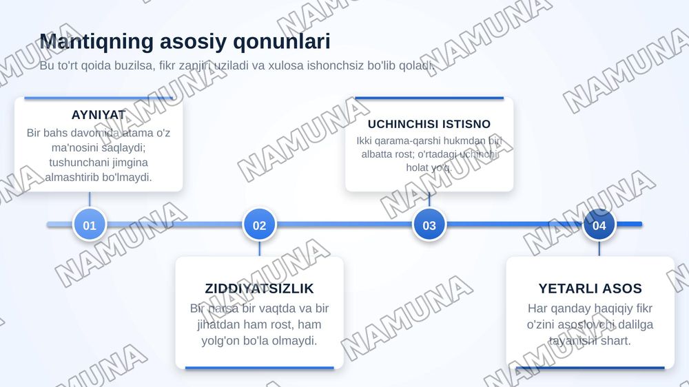 Mantiq falsafasi — zamonaviy taqdimot, 8-slayd