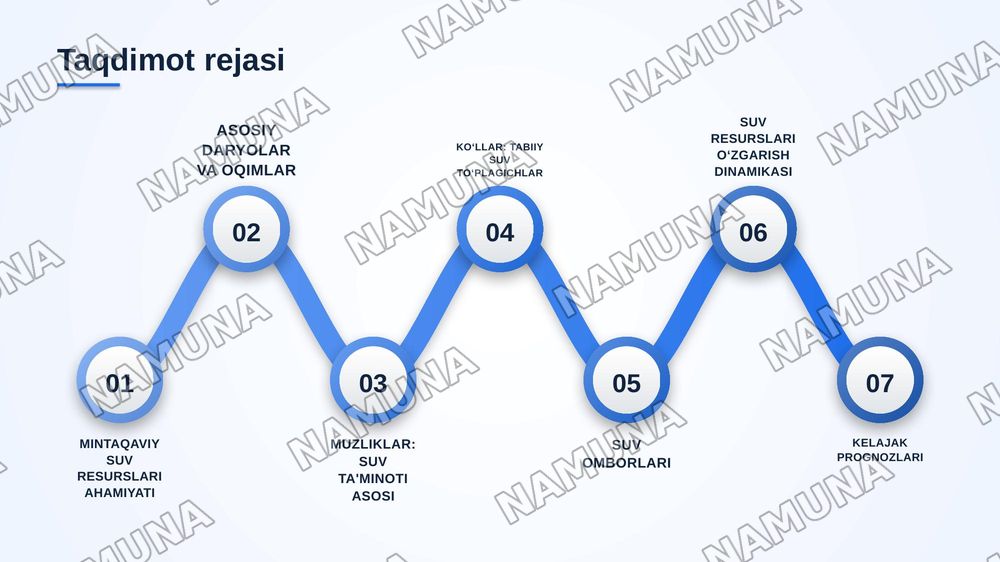 O‘rta Osiyo daryolari, ko‘llari, muzliklari va suv omborlari jadvallari — zamonaviy taqdimot, 2-slayd