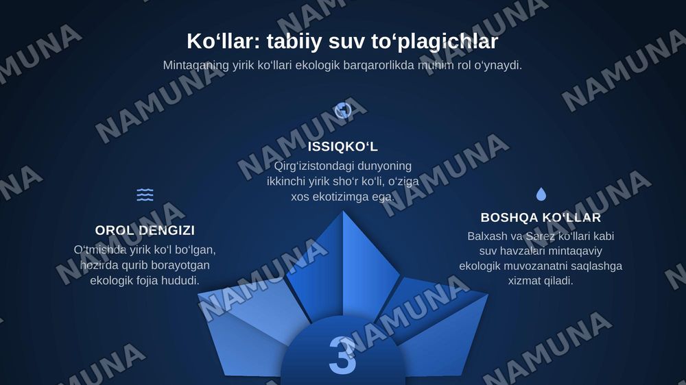 O‘rta Osiyo daryolari, ko‘llari, muzliklari va suv omborlari jadvallari — zamonaviy taqdimot, 6-slayd