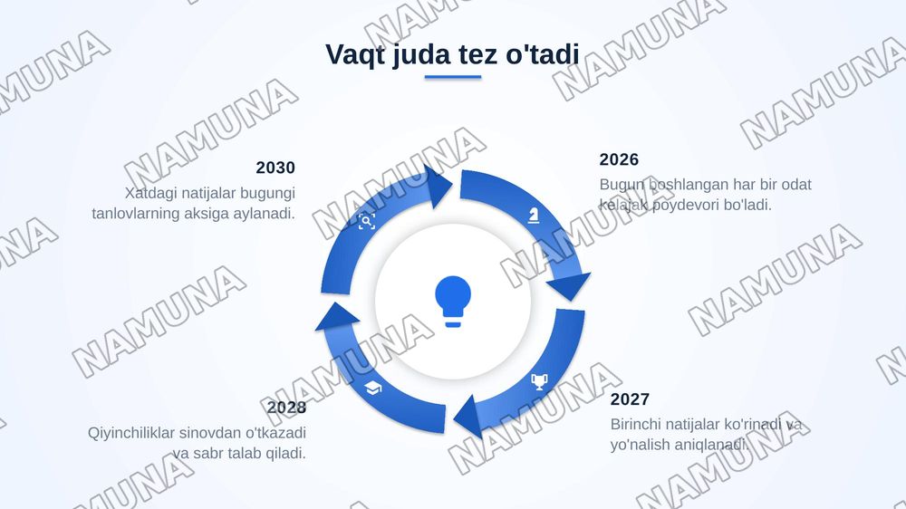 2030 yildan xat — zamonaviy taqdimot, 4-slayd