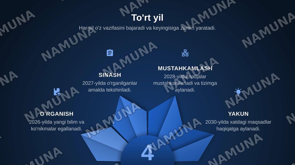2030 yildan xat — zamonaviy taqdimot, 5-slayd