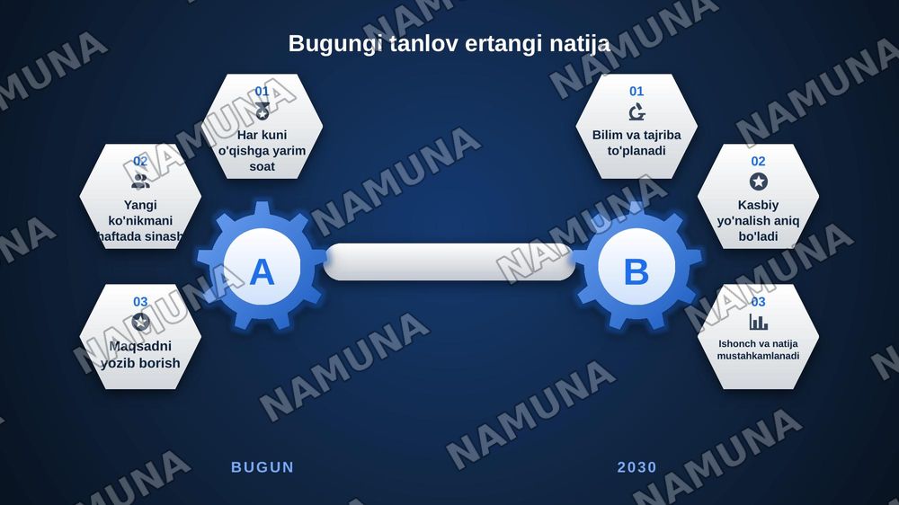 2030 yildan xat — zamonaviy taqdimot, 6-slayd