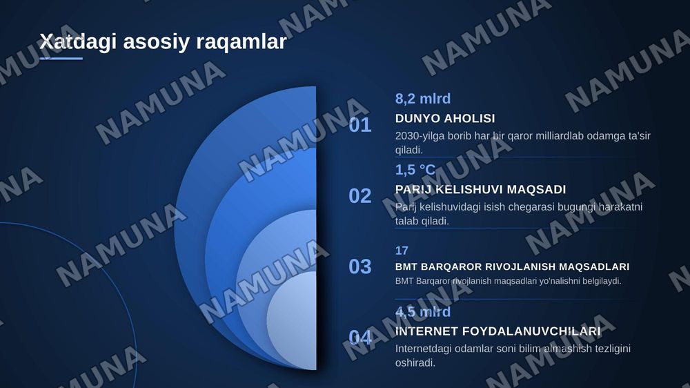 2030 yildan xat — zamonaviy taqdimot, 8-slayd