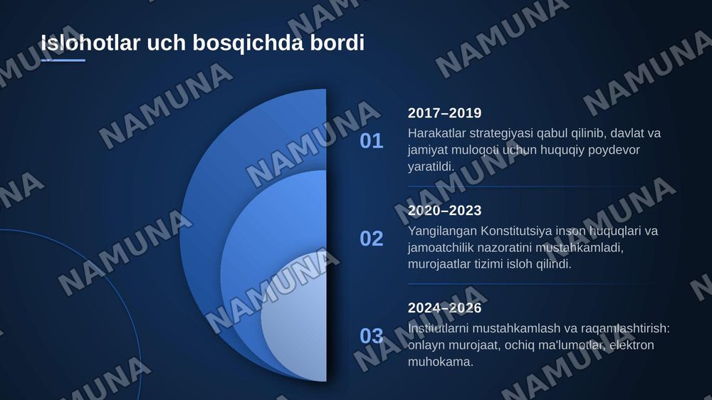 özbekıstonda demokratık fuqarolık jamıyatı asoslarınıng şakllamışı amalga oşırılgan sıyosıy ıslohotlar — zamonaviy taqdimot, 4-slayd