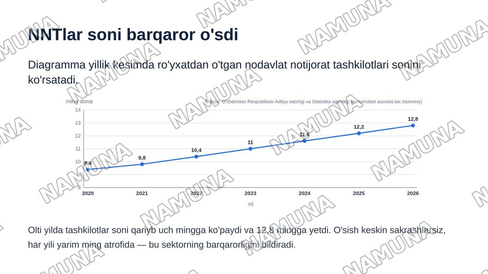 özbekıstonda demokratık fuqarolık jamıyatı asoslarınıng şakllamışı amalga oşırılgan sıyosıy ıslohotlar — zamonaviy taqdimot, 8-slayd