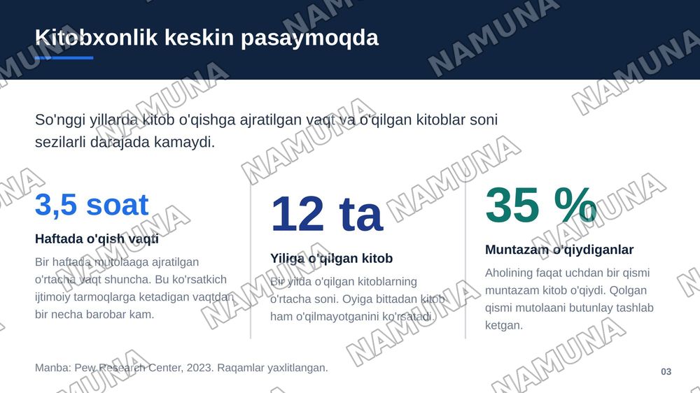 Kitobxonlikning kamayishi
Yechim: kitobxonlik klublari, o‘qish musobaqalari va kitob muhokamalarini tashkil etish. — zamonaviy taqdimot, 4-slayd