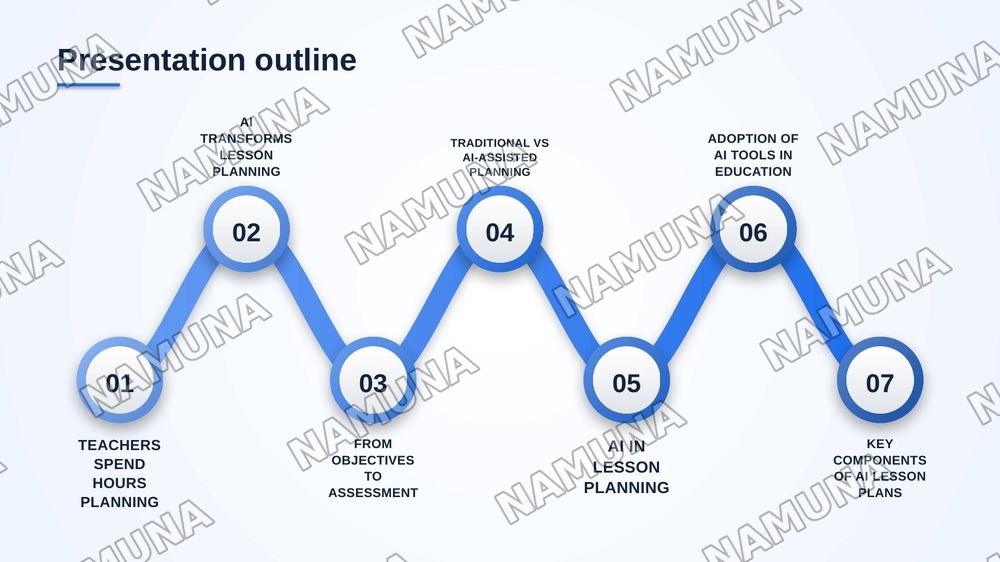 Creating Lesson Plans with Al — zamonaviy taqdimot, 2-slayd