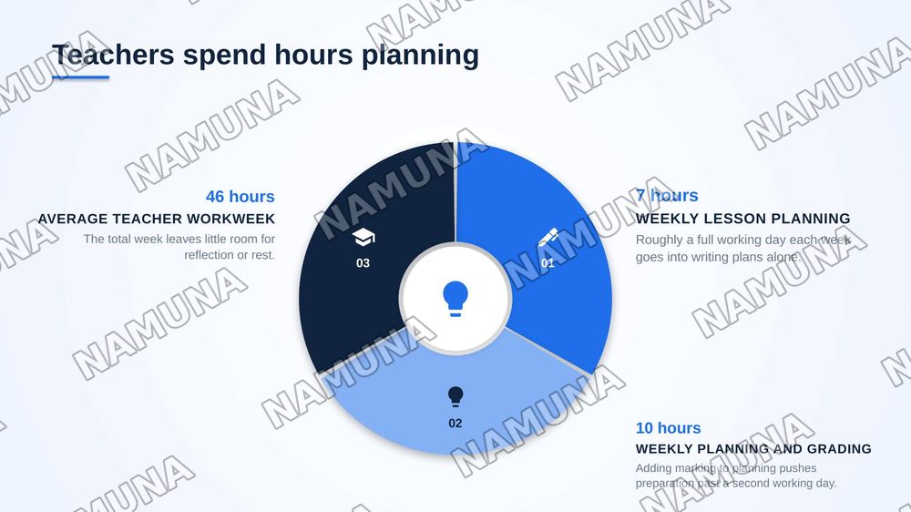 Creating Lesson Plans with Al — zamonaviy taqdimot, 3-slayd