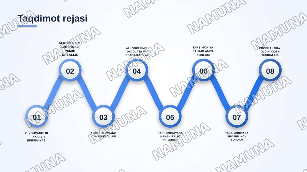 Narkomiya va taksimoniyaning kelib chiqishi, tarqalishi va ularga qarshi kurasishni tashkil qilish.
Reja:
1. Alkogolizm haqida tushuncha, etiologiyasi, klinikasi, davosi, oldini olish choralari
2. Narkomoniyada hamshiralik ishi
3. Taksimoniyaning kelib chiqishi — zamonaviy taqdimot, 2-slayd