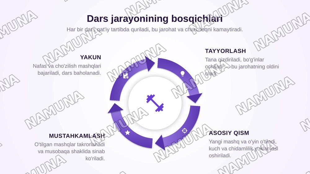 Professional ta'limda jismoniy tarbiya darslari — zamonaviy taqdimot, 6-slayd