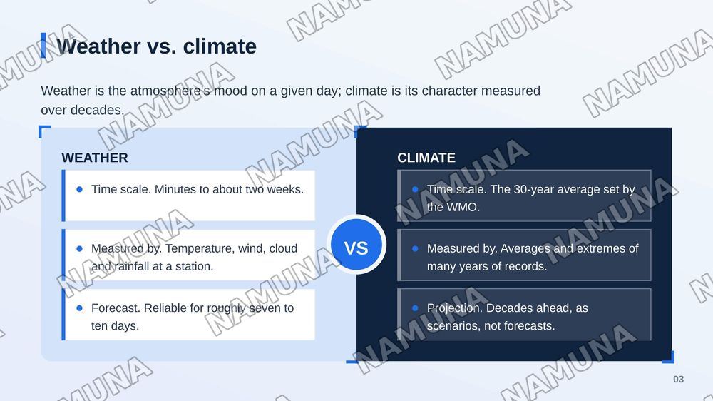 Weather , climate and geography — zamonaviy taqdimot, 4-slayd