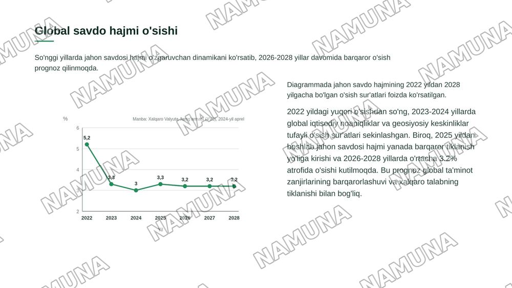 Jahon iqtisodiyoti va halqaro iqtisodiy munosabatlar shu mavzuda 20 ta listdan iborat taqdimot tayyorlab ber — zamonaviy taqdimot, 6-slayd