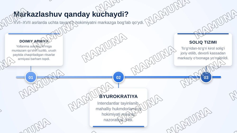 Davlat – bu men!”: Fransiyada mutlaq monarxiya. 
Fransiya burjua inqilobi — zamonaviy taqdimot, 5-slayd
