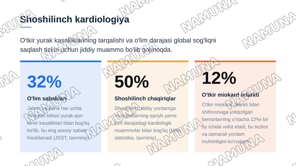 Kardiologiyada shoshilinch tibbiy yordam talab qiluvchi holatlar — zamonaviy taqdimot, 3-slayd