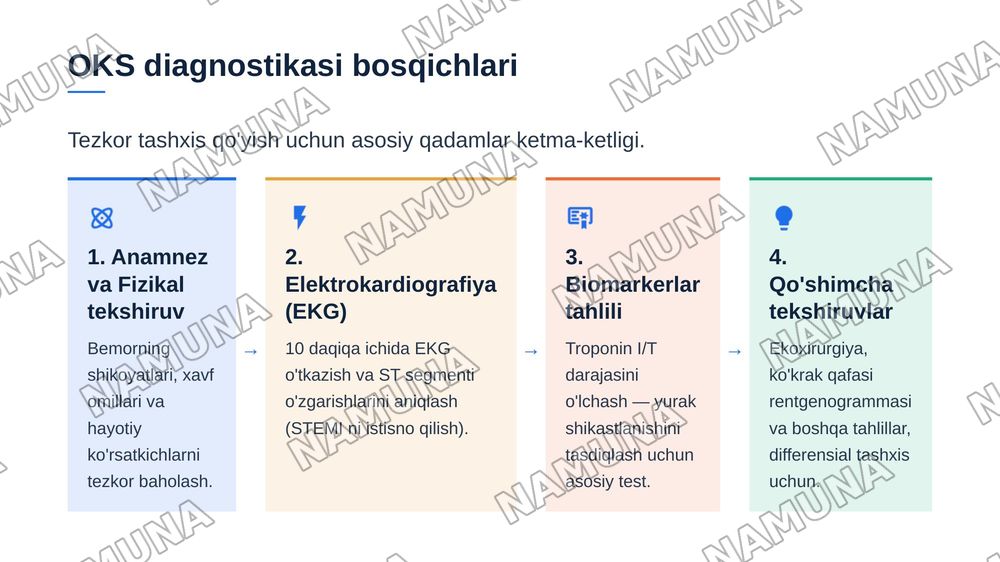 Kardiologiyada shoshilinch tibbiy yordam talab qiluvchi holatlar — zamonaviy taqdimot, 6-slayd