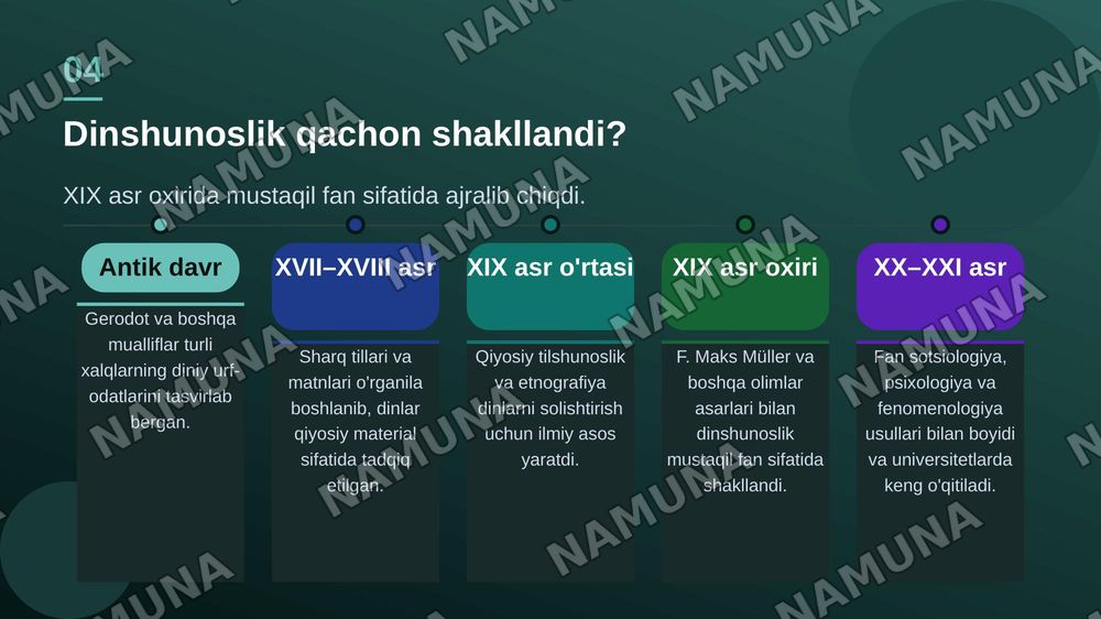 Dinshunoslik — zamonaviy taqdimot, 5-slayd