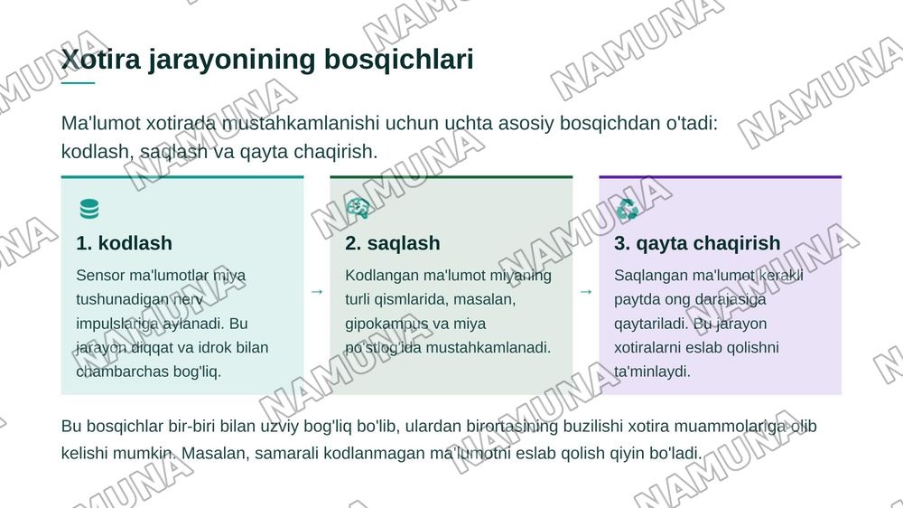.Xotira tarkibini aniqlash. Tafakkur Diqqat. Hissiyotning fiziologik asoslari. Uyqu, tush ko`rish — zamonaviy taqdimot, 6-slayd