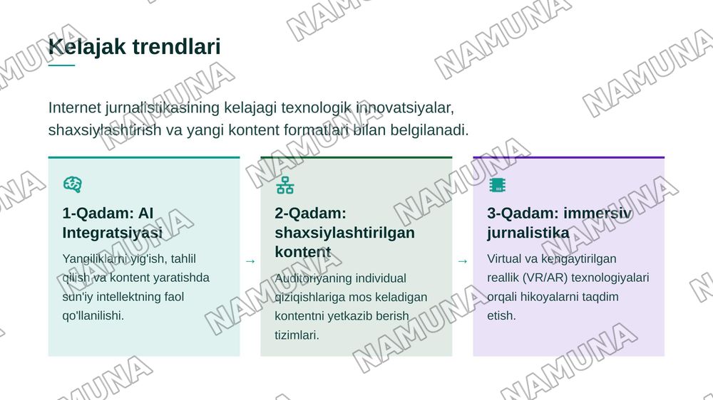 Media maydon tuzilishi va internet jurnalistikasida raqobat muhiti — zamonaviy taqdimot, 6-slayd