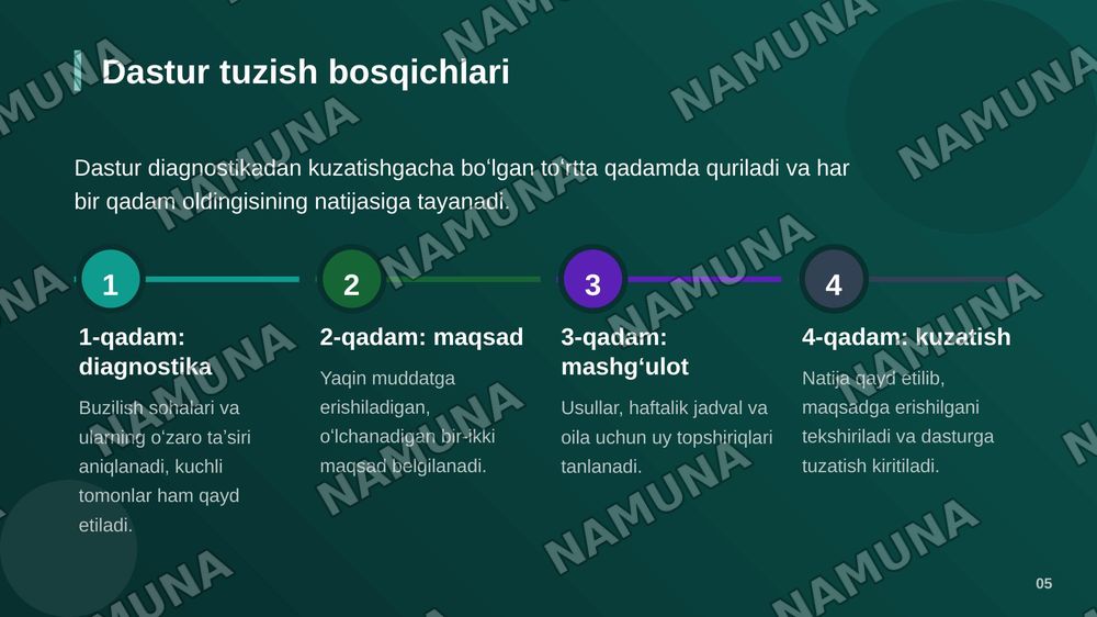 Rivojlanishning murakab buzulishi boʻlgan bola bilan tuzatish ishlarining individual dasturning mazmuni bilan tanishish — zamonaviy taqdimot, 6-slayd