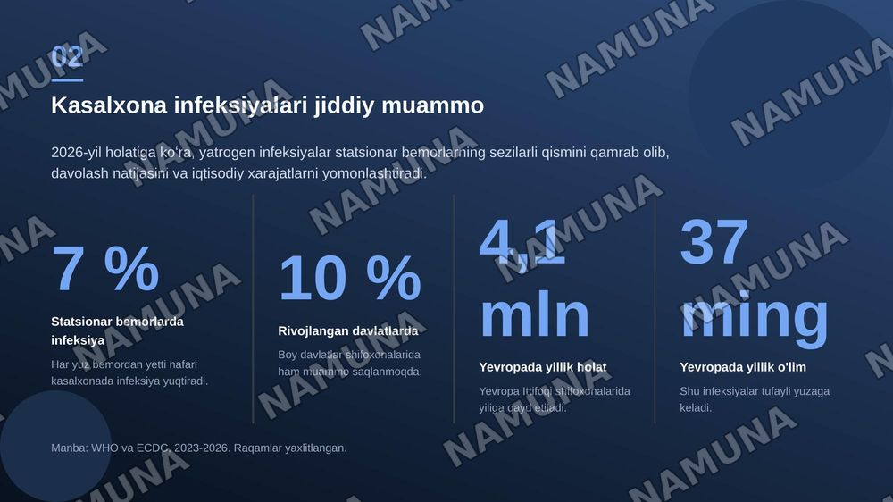 Kasalxona ichida tarqaluvchi (yatrogen) yuqumli kasalliklar qoʻzgʻatuvchilari va ularni laboratoriya tashxisi. — zamonaviy taqdimot, 3-slayd