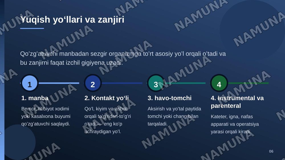 Kasalxona ichida tarqaluvchi (yatrogen) yuqumli kasalliklar qoʻzgʻatuvchilari va ularni laboratoriya tashxisi. — zamonaviy taqdimot, 7-slayd