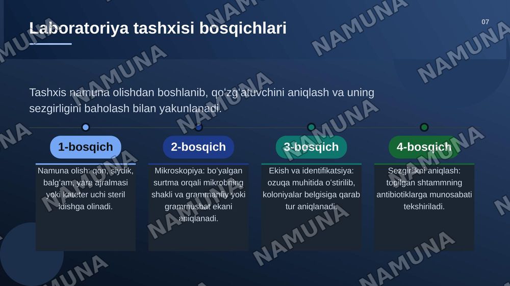 Kasalxona ichida tarqaluvchi (yatrogen) yuqumli kasalliklar qoʻzgʻatuvchilari va ularni laboratoriya tashxisi. — zamonaviy taqdimot, 8-slayd